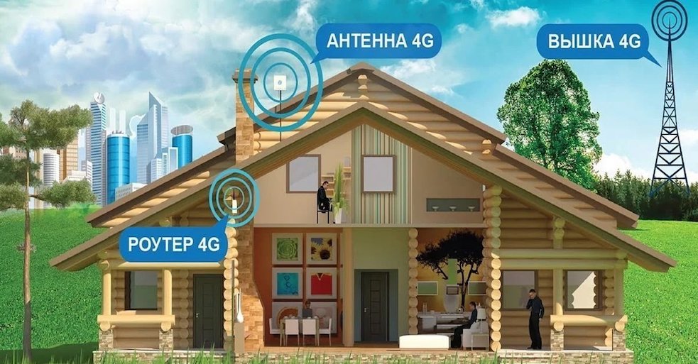 4G Интернет Пушкин